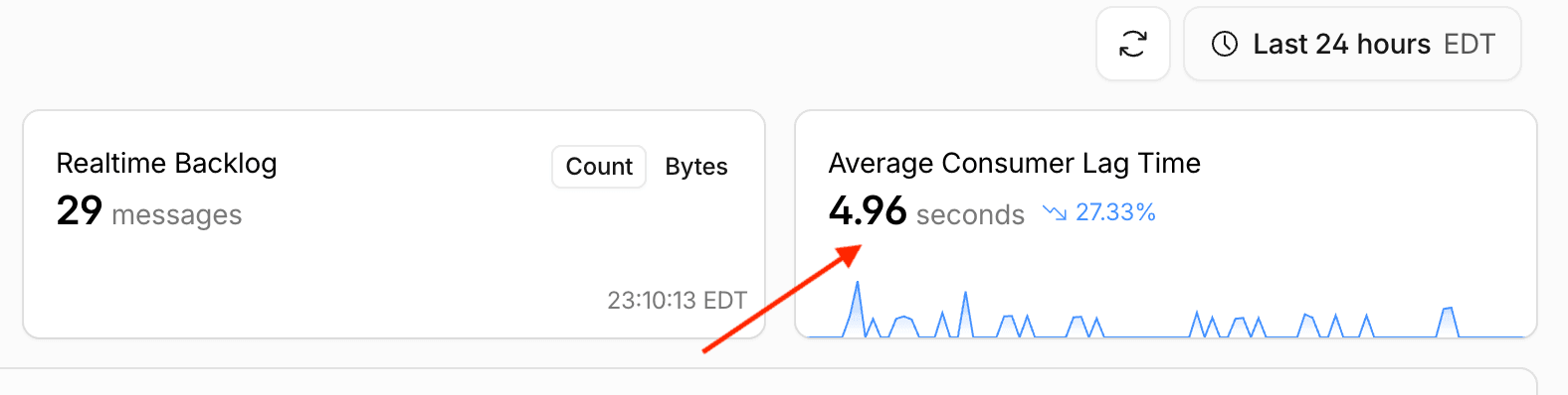 Cloudflare consumer worker backlog and concurrency view used to manage queue processing against backend limits.