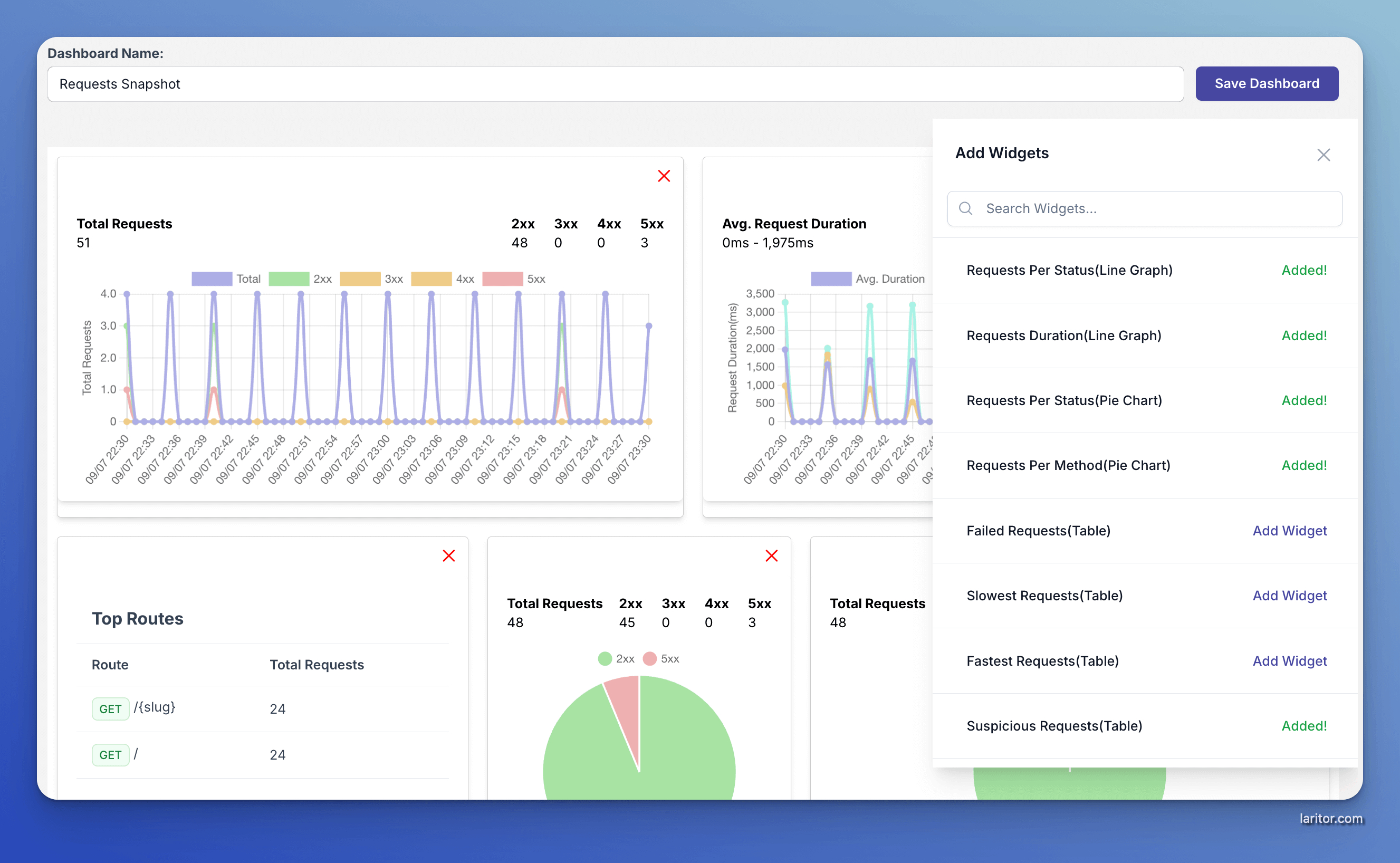 Customizable Dashboards