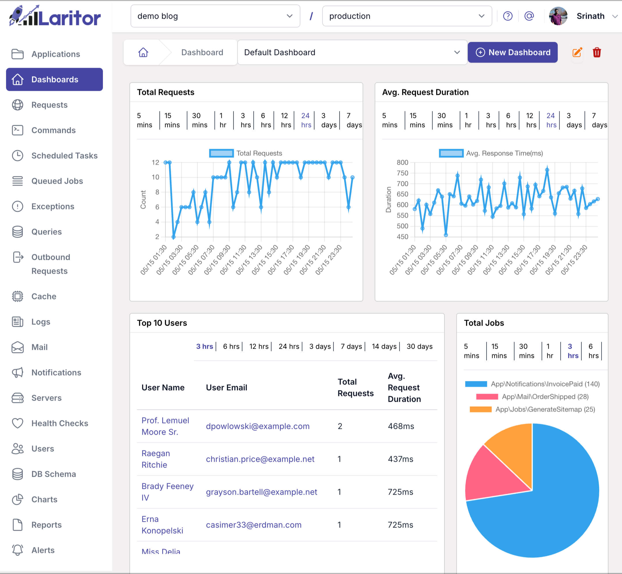 Reports dashboard
