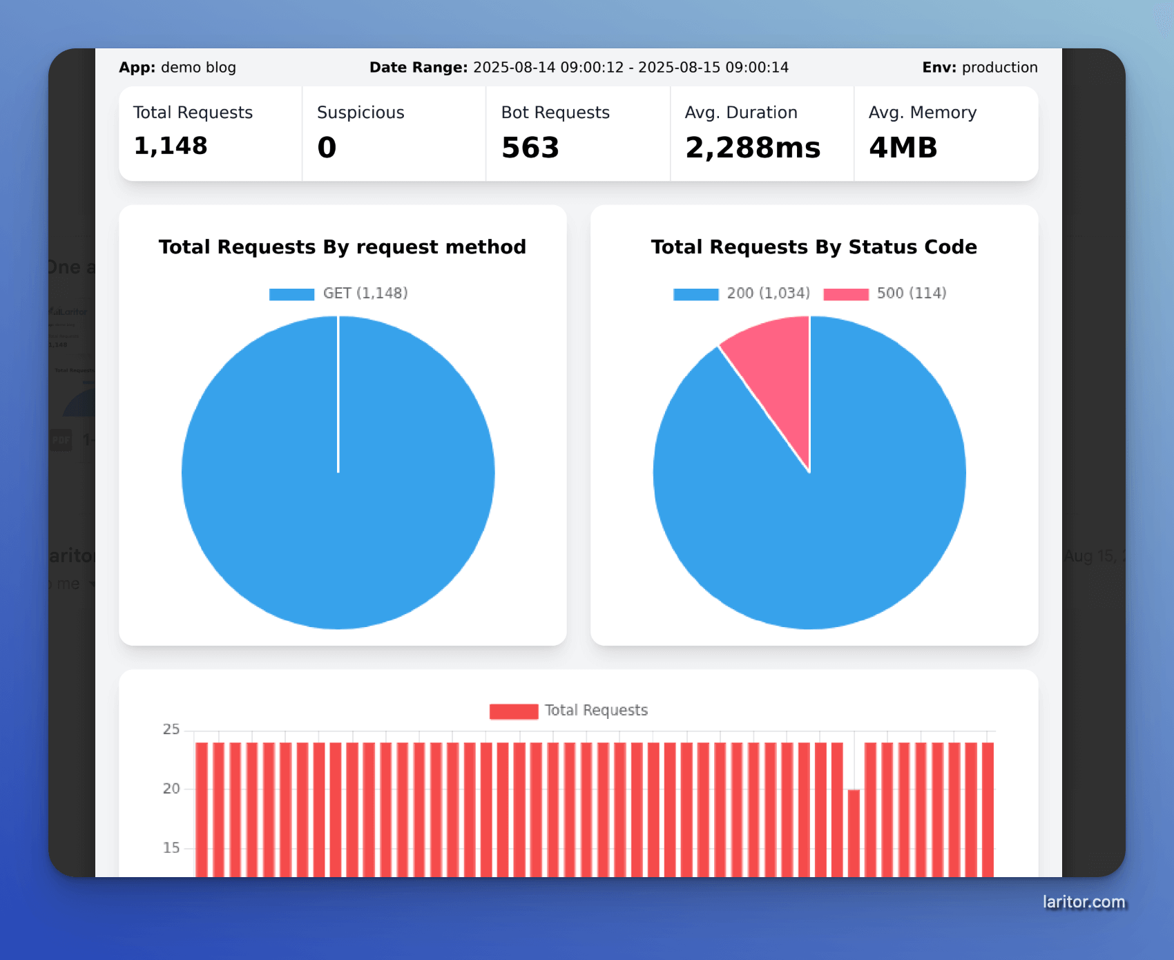 Customizable PDF Reports
