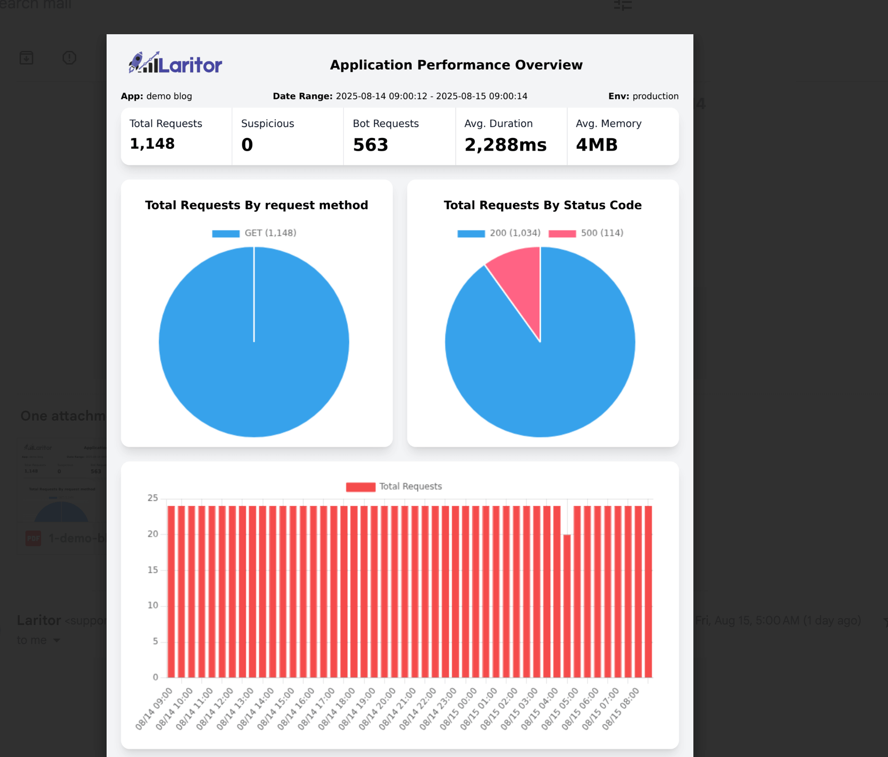 Report