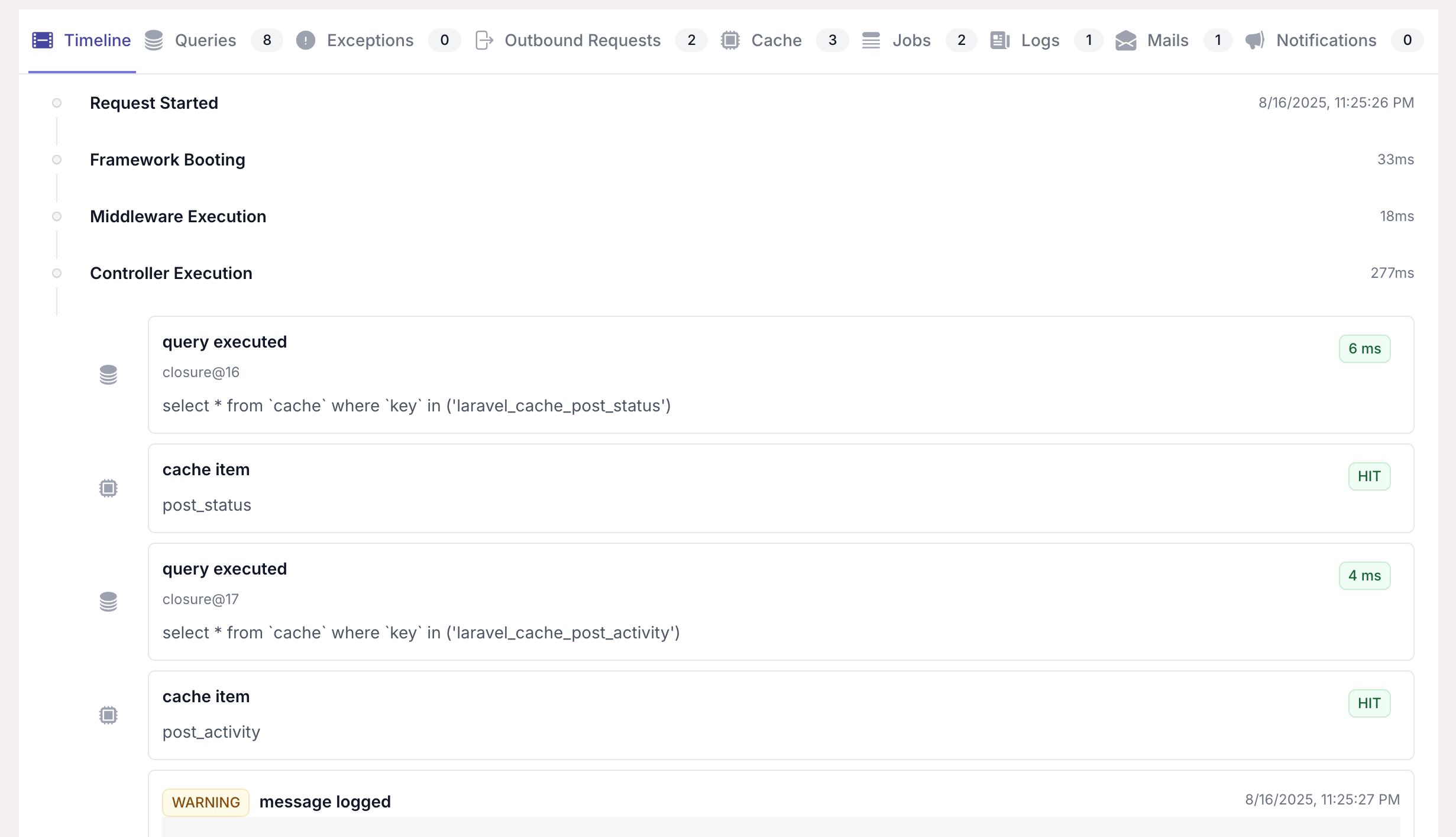 Request Timeline