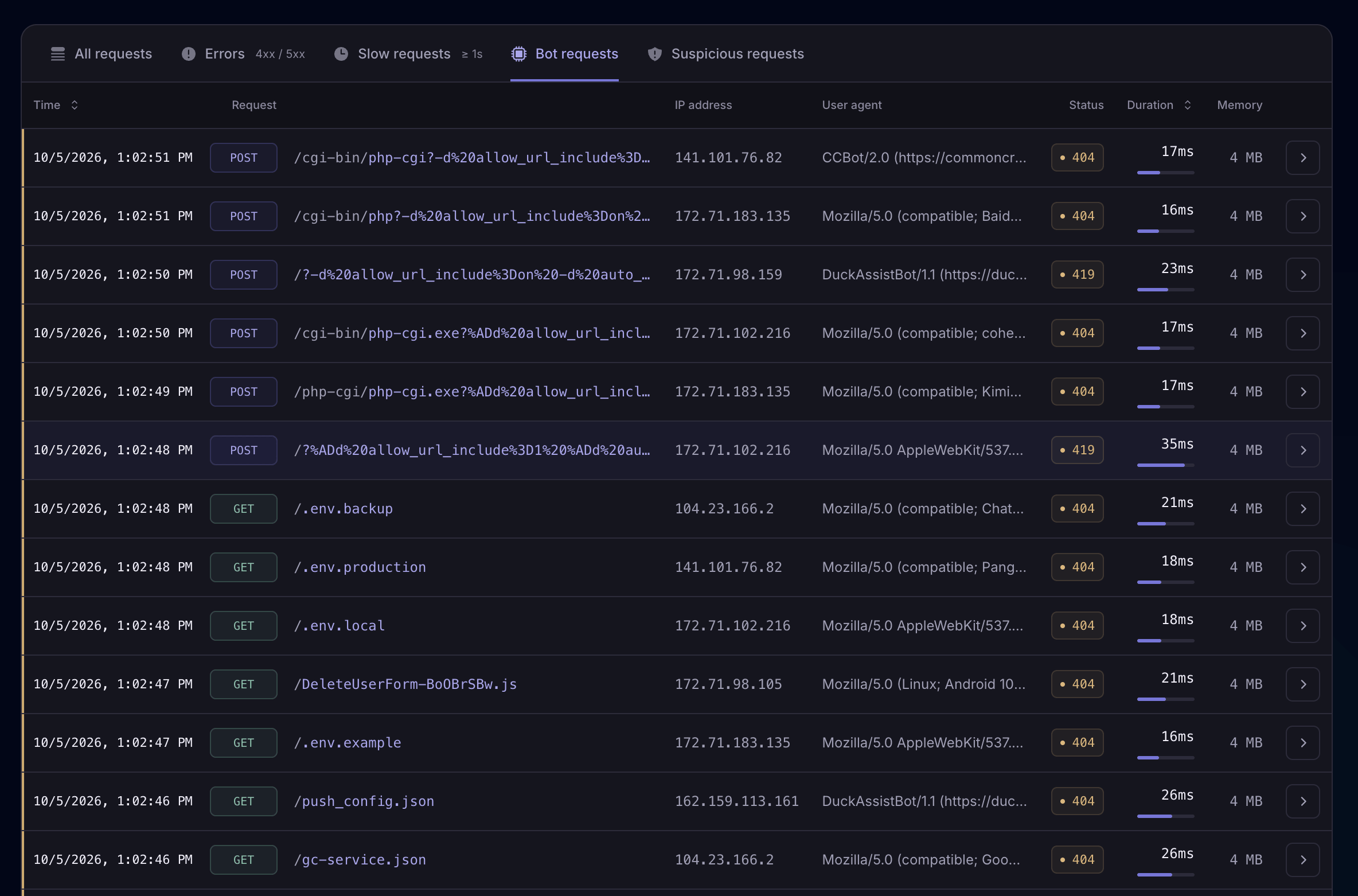 Laritor bot traffic view showing request paths, IP addresses, user agents, status codes, and durations