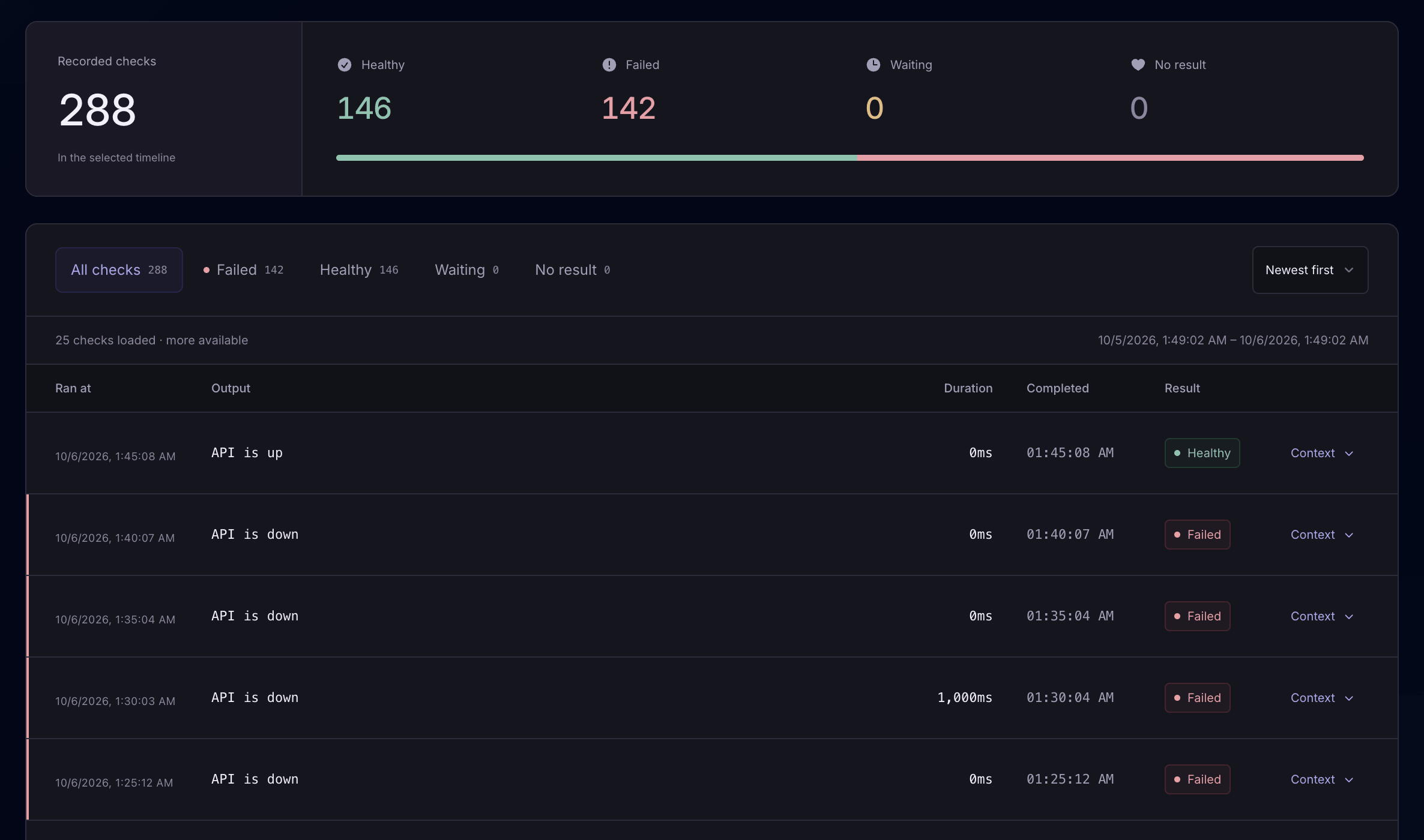 Laritor custom health checks showing healthy and failed checks with API status messages and durations
