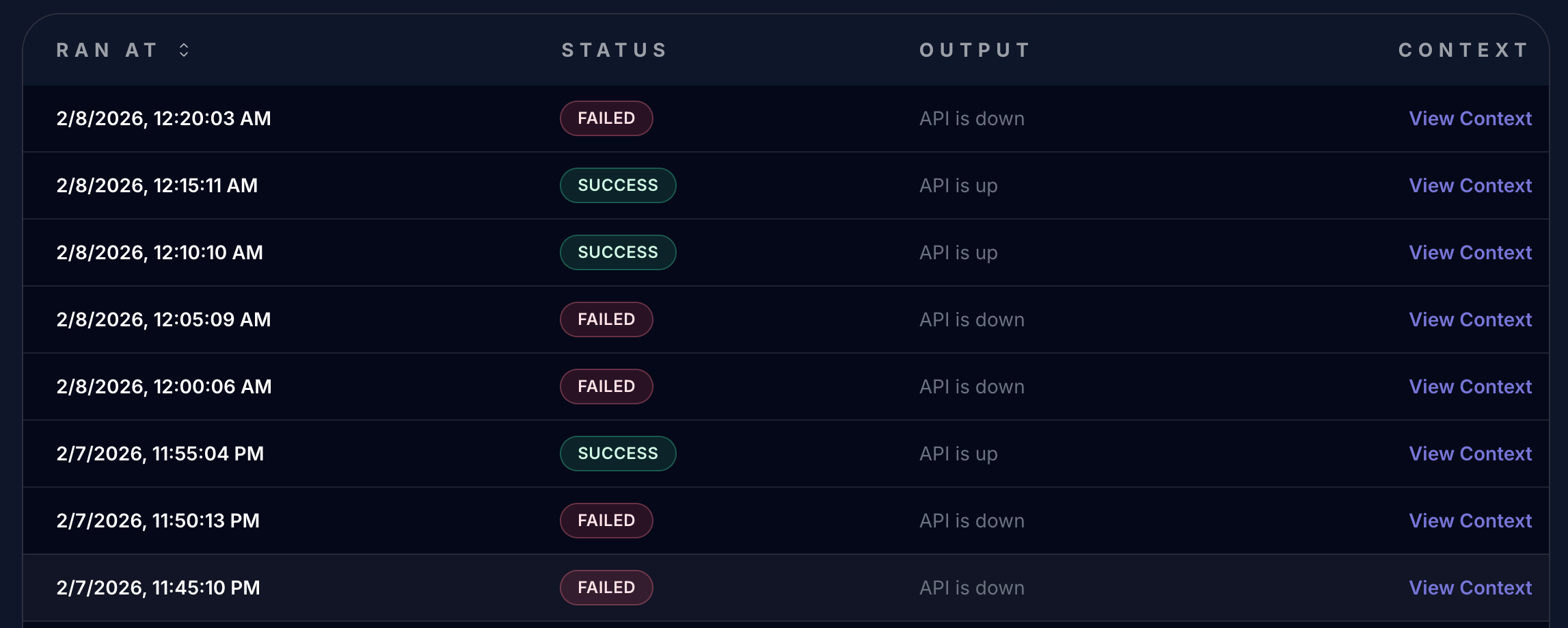 Health check overview