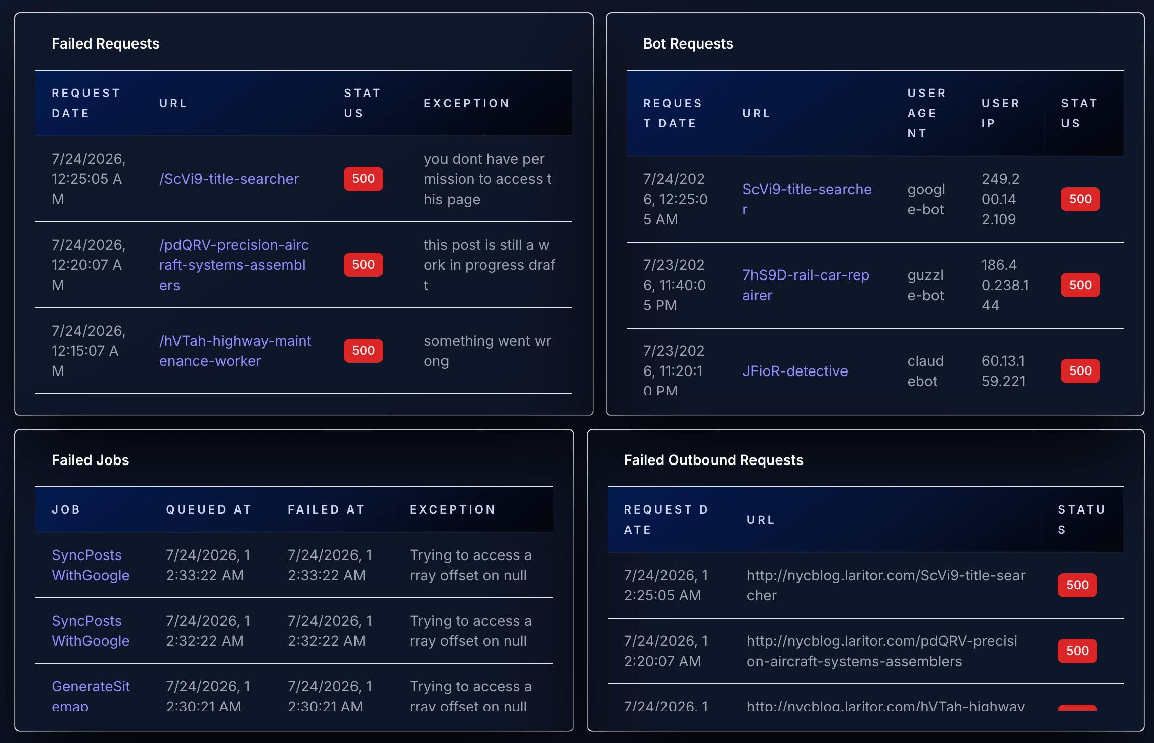 Laritor production issues dashboard