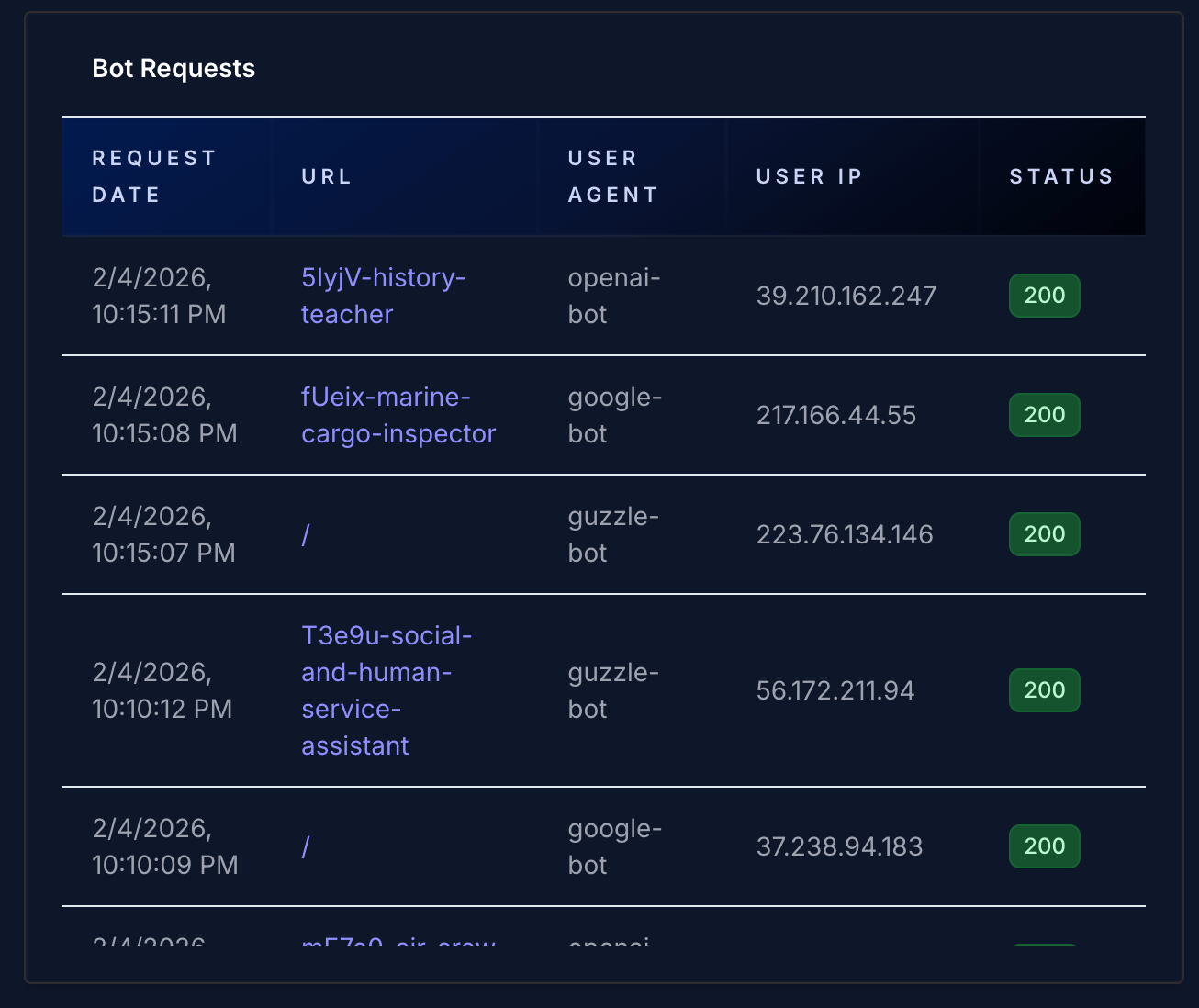 Separate synthetic and automated traffic