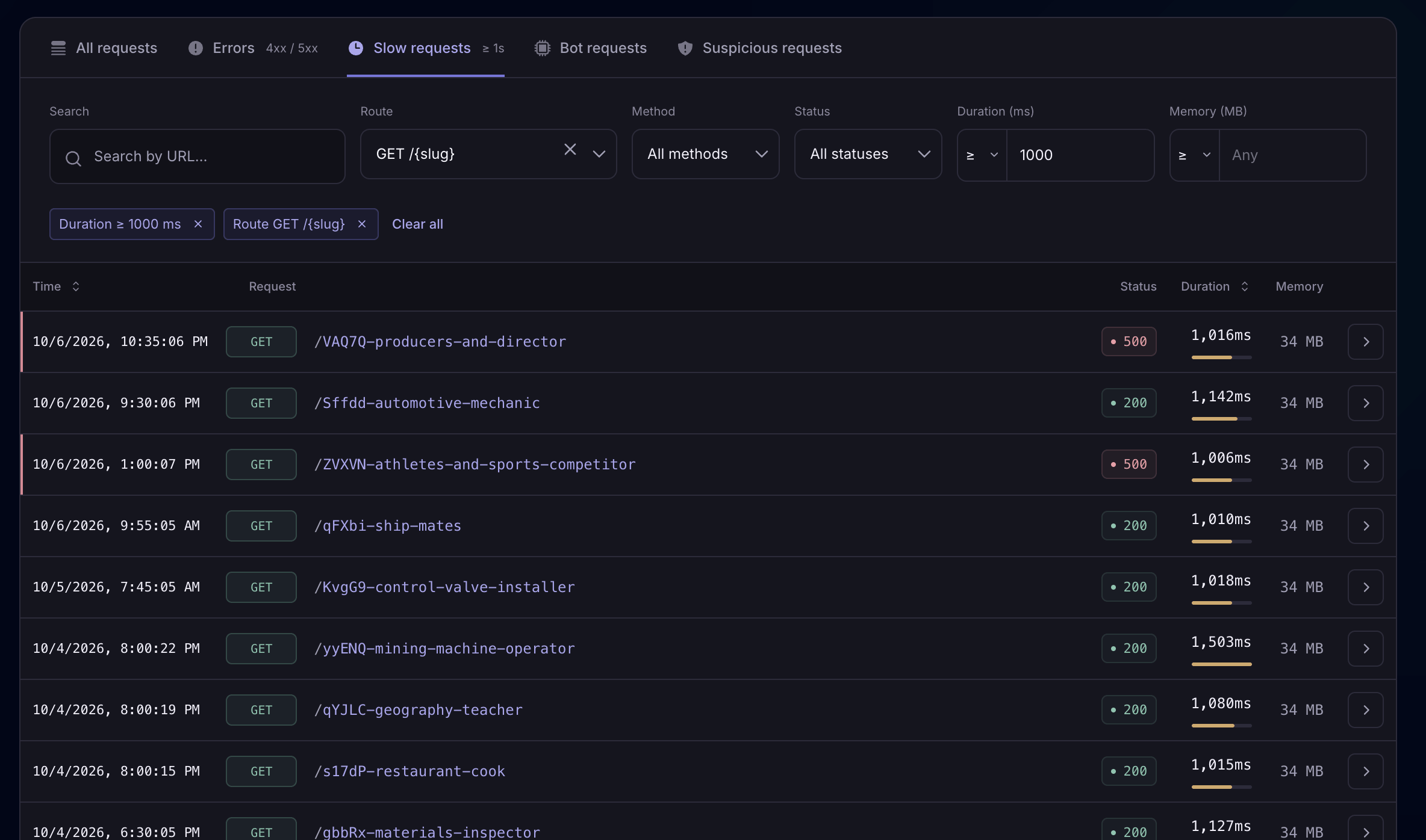 Current Laritor dark interface listing the slowest requests with their timestamps, URLs, and durations