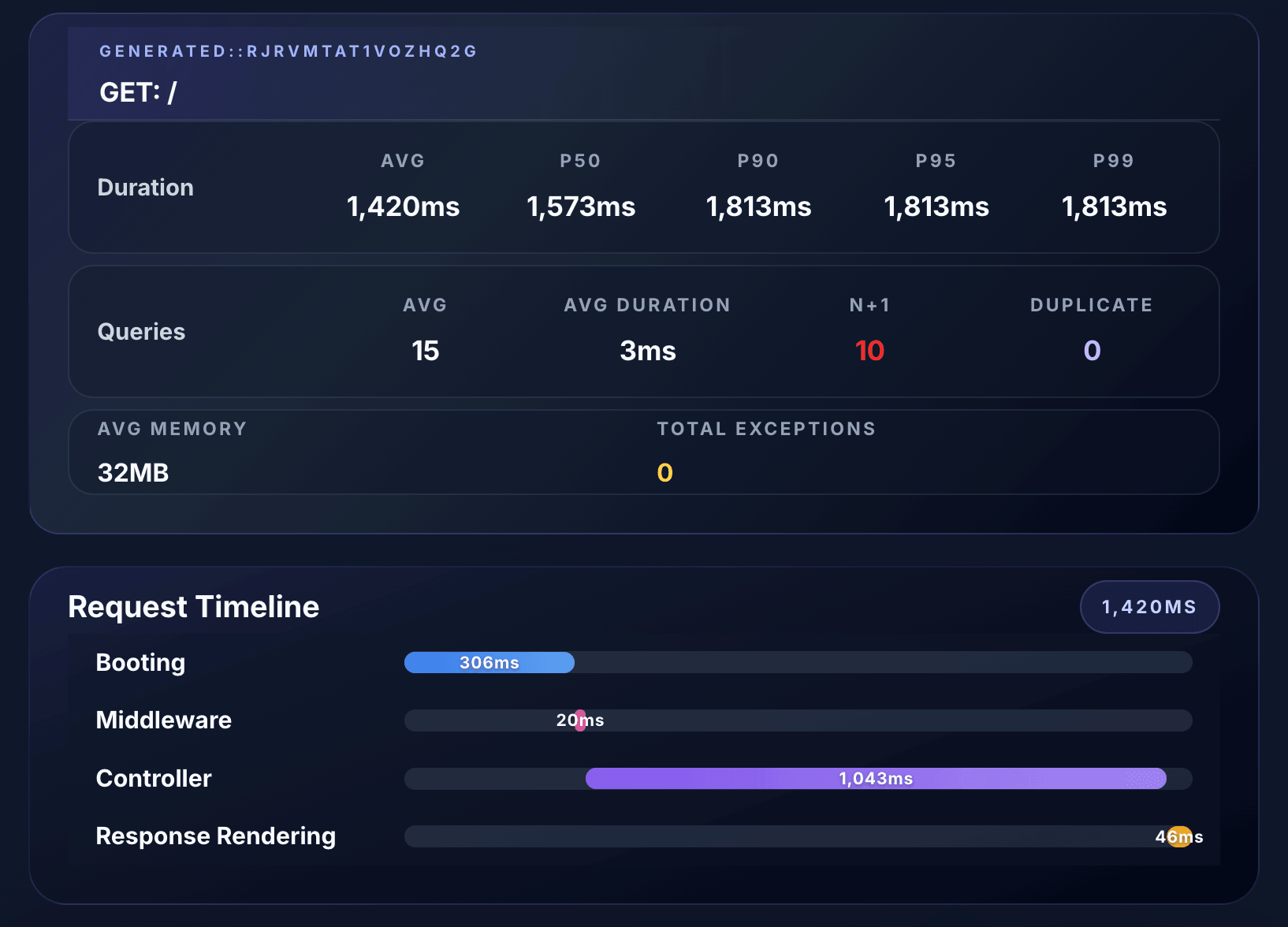 Laritor route insights showing application performance details