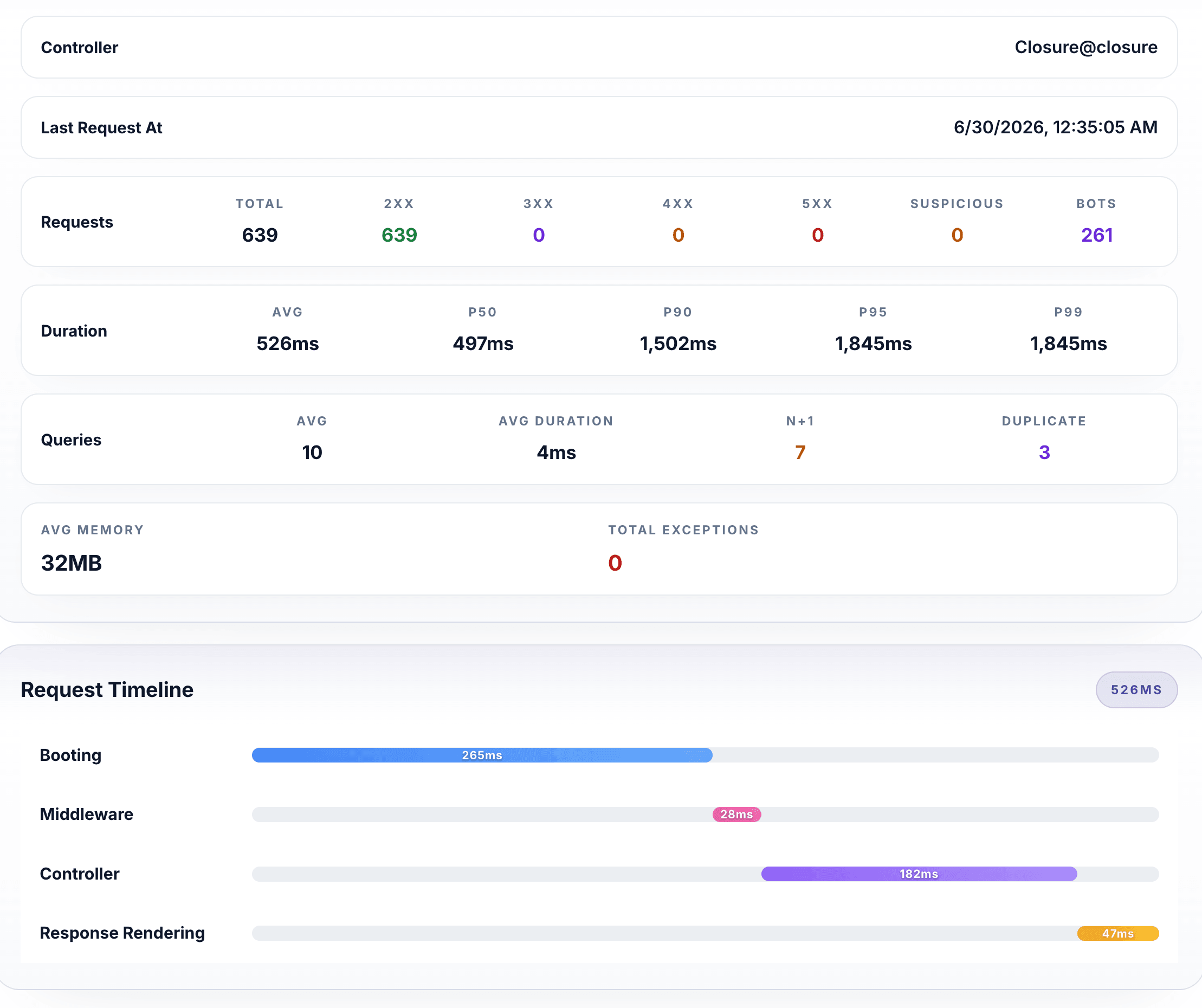 Laritor Route Insights page showing detailed metrics and trends for a specific route.