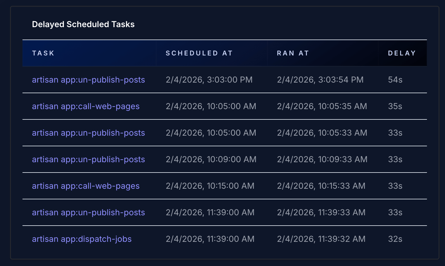 Delayed scheduled tasks
